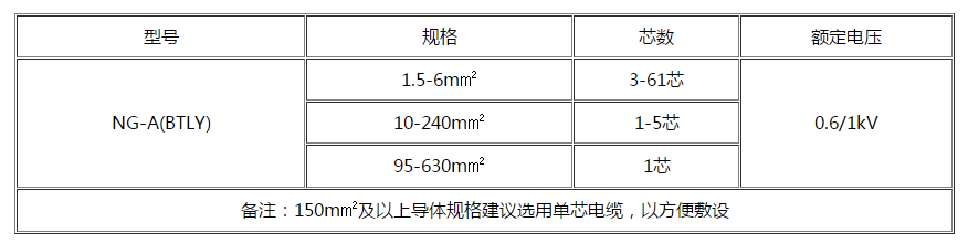 许昌电缆 许昌电缆