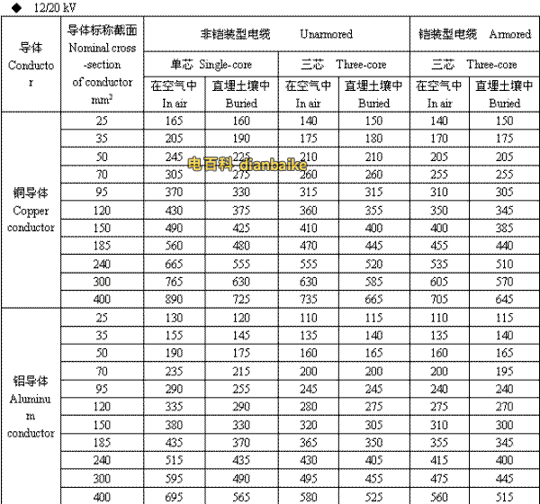 许昌电缆 12/20kV许昌高压许昌电缆载流量