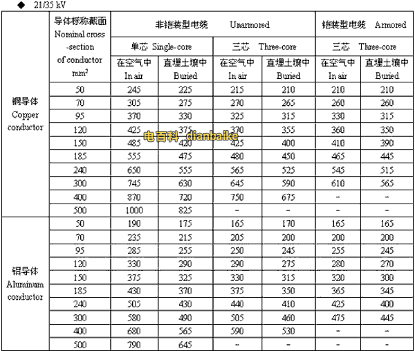 许昌电缆 21/35kv许昌高压许昌电缆载流量