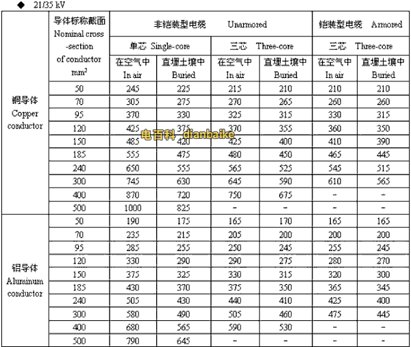 许昌电缆 21/35kv许昌高压许昌电缆载流量